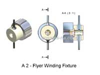 wire guide-a 2 flyer nozzle fixture